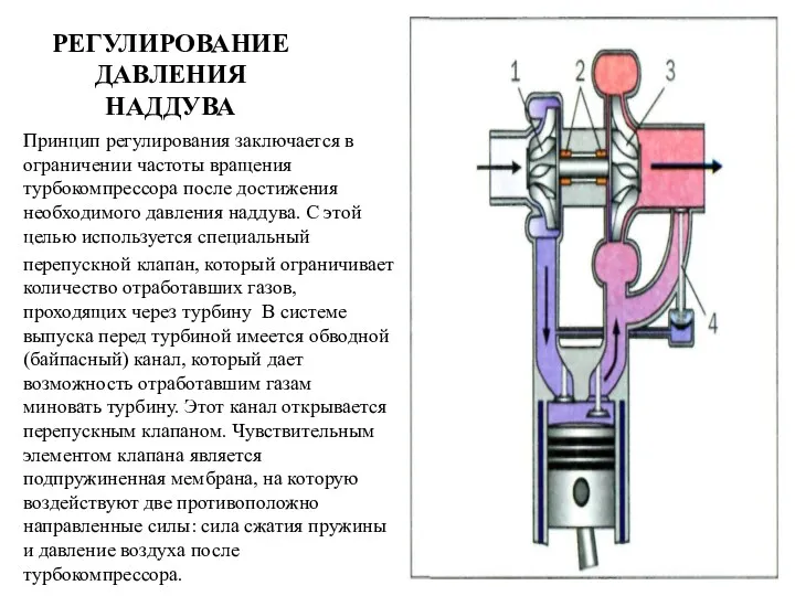 РЕГУЛИРОВАНИЕ ДАВЛЕНИЯ НАДДУВА Принцип регулирования заключается в ограничении частоты вращения