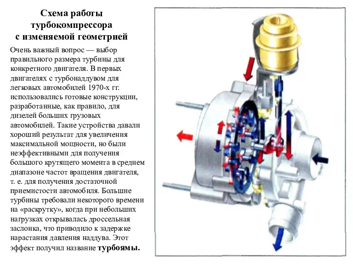 Схема работы турбокомпрессора с изменяемой геометрией Очень важный вопрос —