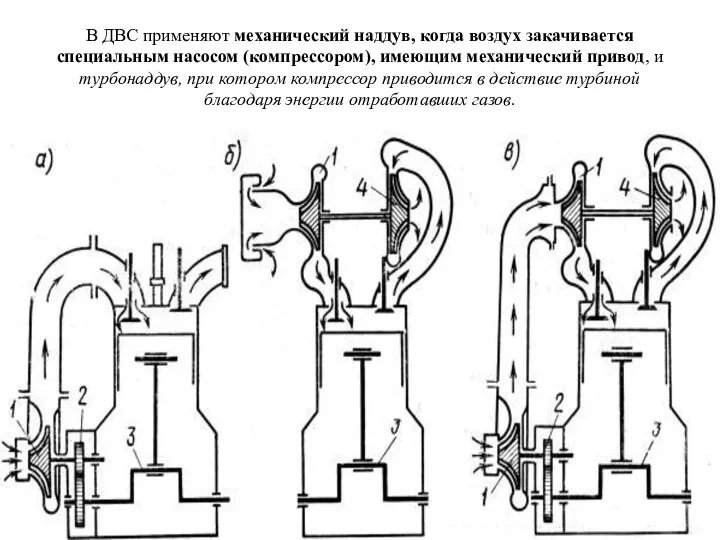 В ДВС применяют механический наддув, когда воздух закачивается специальным насосом