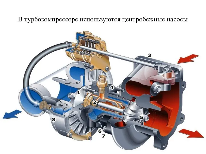 В турбокомпрессоре используются центробежные насосы