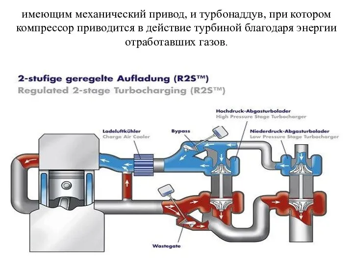 имеющим механический привод, и турбонаддув, при котором компрессор приводится в действие турбиной благодаря энергии отработавших газов.