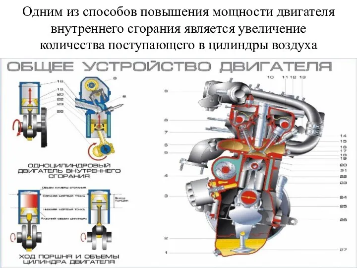 Одним из способов повышения мощности двигателя внутреннего сгорания является увеличение количества поступающего в цилиндры воздуха