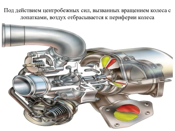 Под действием центробежных сил, вызванных вращением колеса с лопатками, воздух отбрасывается к периферии колеса