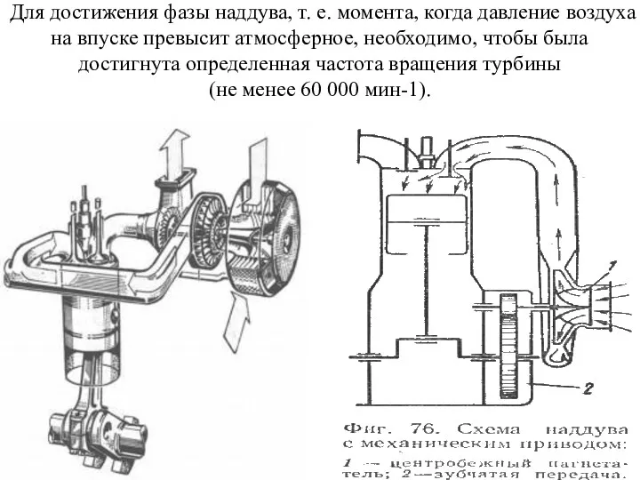 Для достижения фазы наддува, т. е. момента, когда давление воздуха