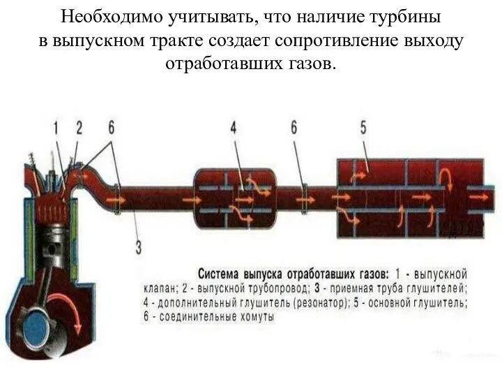 Необходимо учитывать, что наличие турбины в выпускном тракте создает сопротивление выходу отработавших газов.