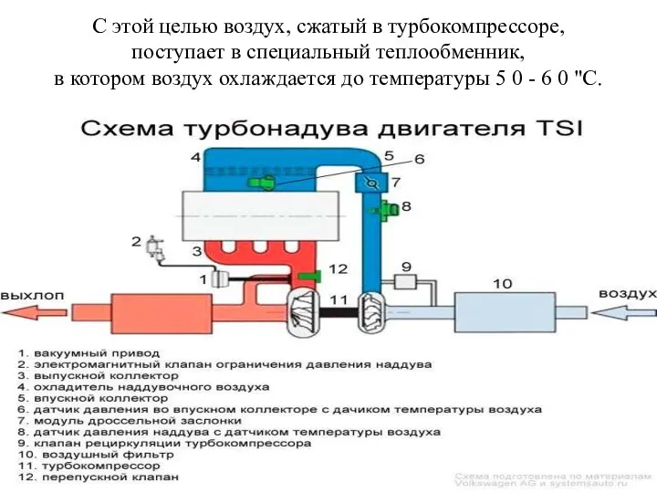 С этой целью воздух, сжатый в турбокомпрессоре, поступает в специальный