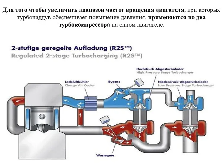 Для того чтобы увеличить диапазон частот вращения двигателя, при которых