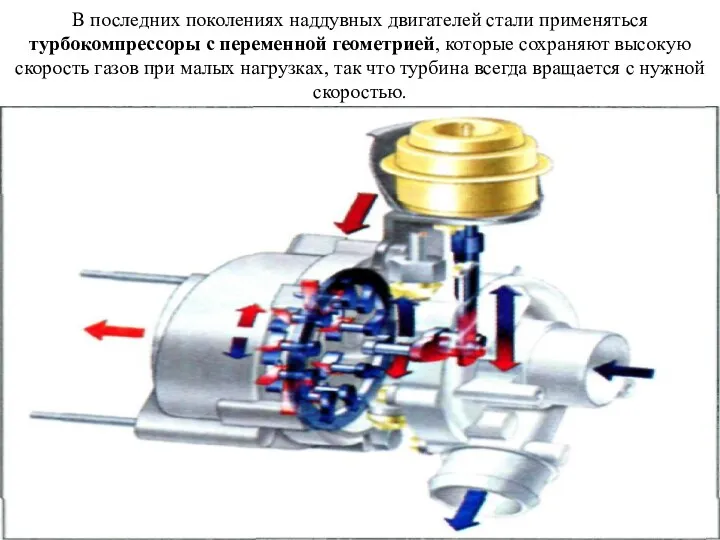 В последних поколениях наддувных двигателей стали применяться турбокомпрессоры с переменной