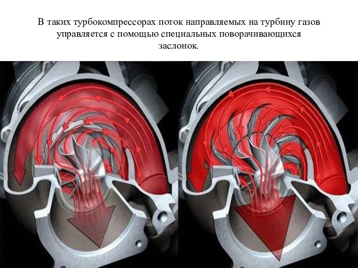 В таких турбокомпрессорах поток направляемых на турбину газов управляется с помощью специальных поворачивающихся заслонок.