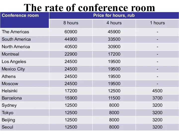 The rate of conference room