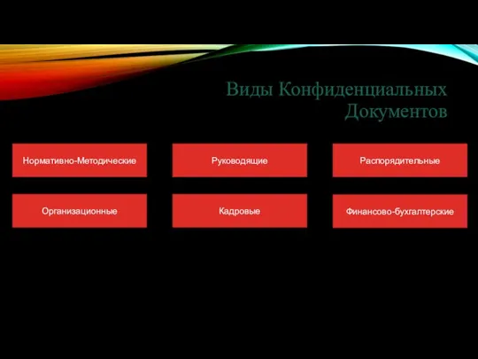 Виды Конфиденциальных Документов Нормативно-Методические Руководящие Распорядительные Организационные Финансово-бухгалтерские Кадровые