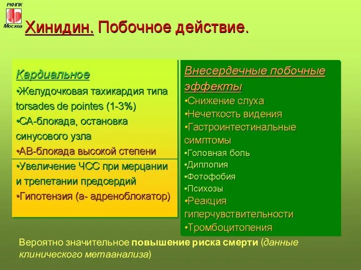 Вероятно значительное повышение риска смерти (данные клинического метаанализа)