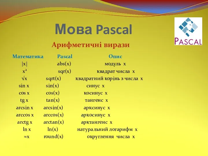 Мова Pascal Арифметичні вирази Математика Pascal Опис |x| abs(x) модуль