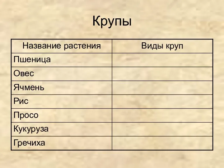 Крупы