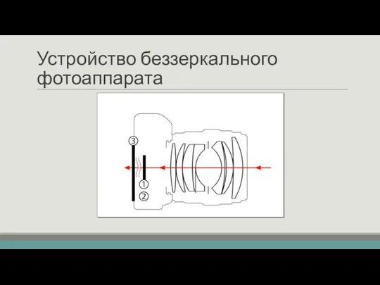 Устройство беззеркального фотоаппарата