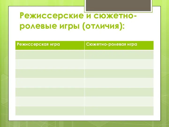 Режиссерские и сюжетно-ролевые игры (отличия):