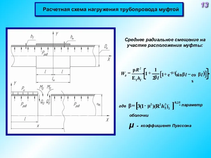 Расчетная схема нагружения трубопровода муфтой 13 Среднее радиальное смещение на