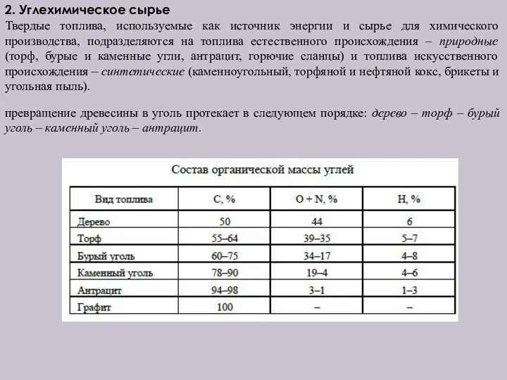 2. Углехимическое сырье Твердые топлива, используемые как источник энергии и