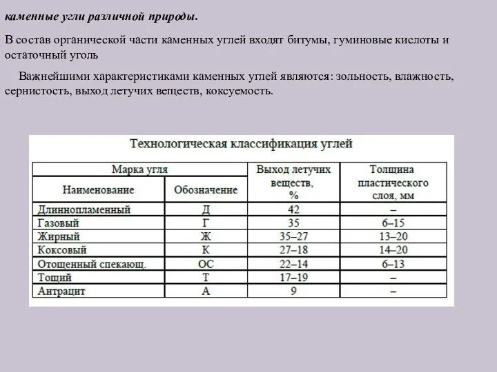 каменные угли различной природы. В состав органической части каменных углей