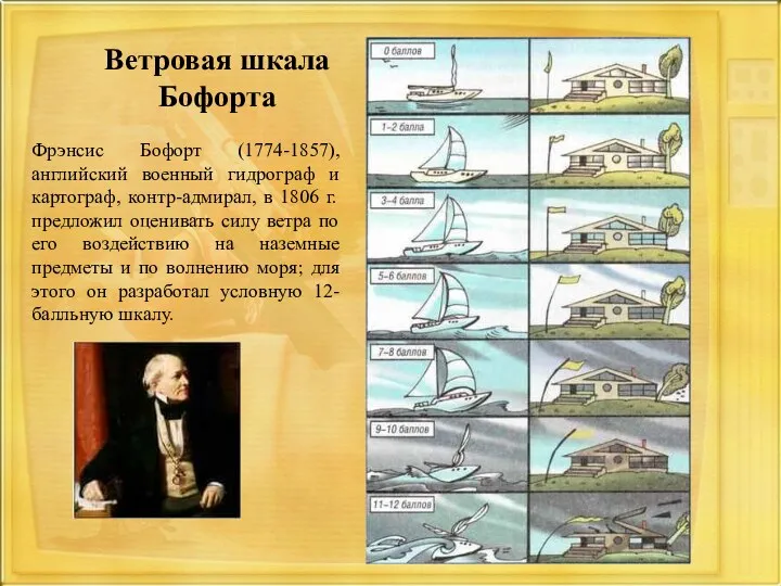 Ветровая шкала Бофорта Фрэнсис Бофорт (1774-1857), английский военный гидрограф и