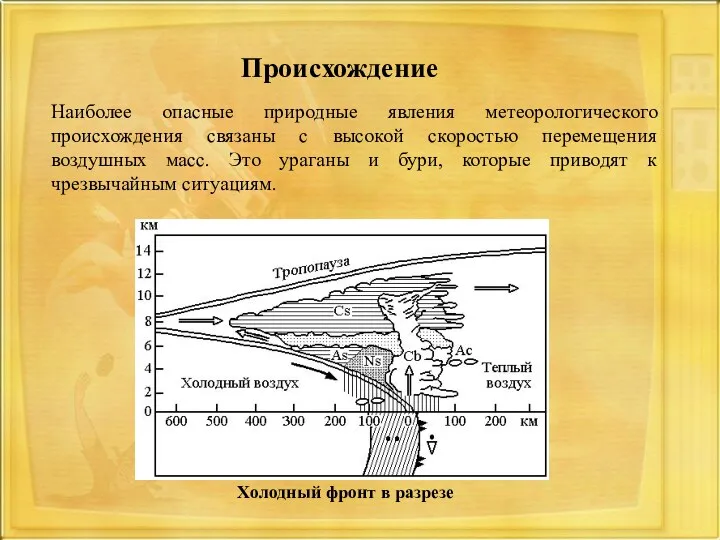 Происхождение Наиболее опасные природные явления метеорологического происхождения связаны с высокой