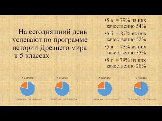 На сегодняшний день успевают по программе истории Древнего мира в