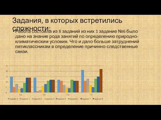 Задания, в которых встретились сложности: Работа состояла из 8 заданий