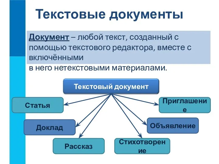 Документ – любой текст, созданный с помощью текстового редактора, вместе