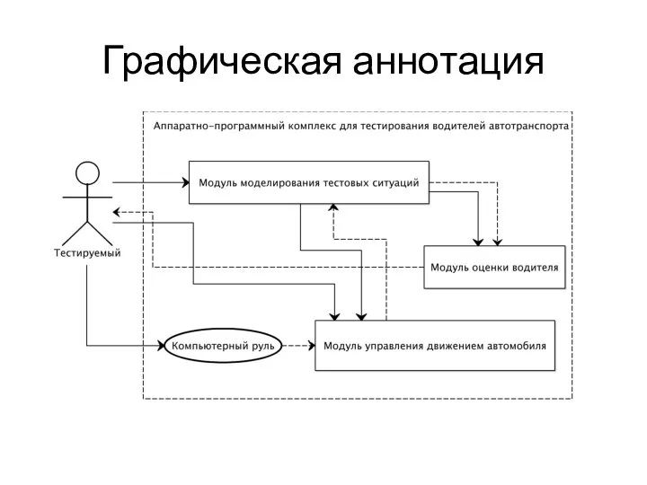 Графическая аннотация