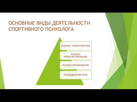 ОСНОВНЫЕ ВИДЫ ДЕЯТЕЛЬНОСТИ СПОРТИВНОГО ПСИХОЛОГА