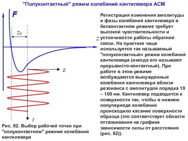 Рис. 82. Выбор рабочей точки при "полуконтактном" режиме колебаний кантилевера "Полуконтактный" режим колебаний