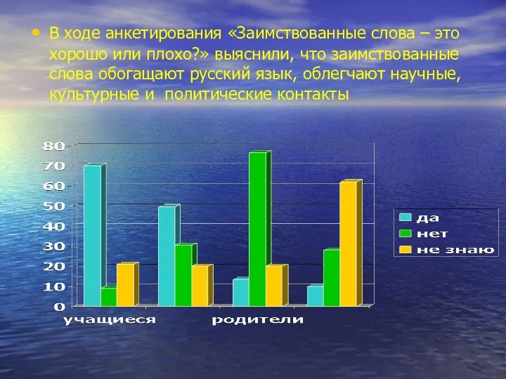 В ходе анкетирования «Заимствованные слова – это хорошо или плохо?»