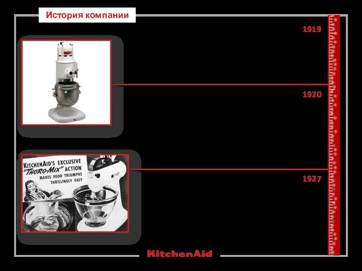 История компании 1919 Герберт Джонстон - изобретатель первого «кухонного помощника».