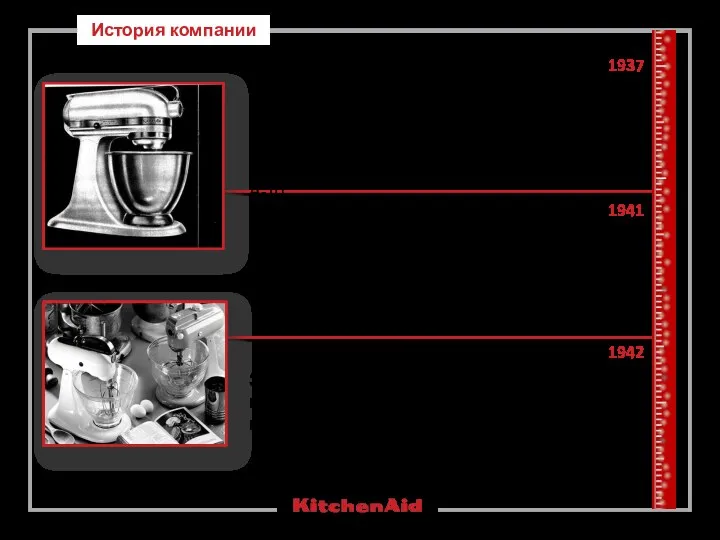 История компании 1937 Запуск в производство миксера модели «К», разработанной