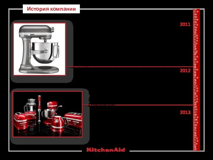 История компании 2011 Новый 7-ми квартовый (6,83 л) стационарный миксер.