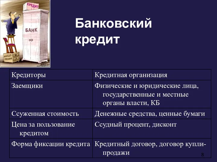 Банковский кредит