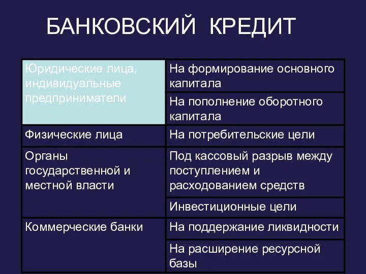 БАНКОВСКИЙ КРЕДИТ