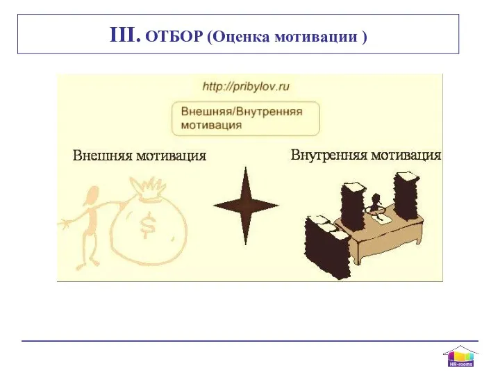 III. ОТБОР (Оценка мотивации )