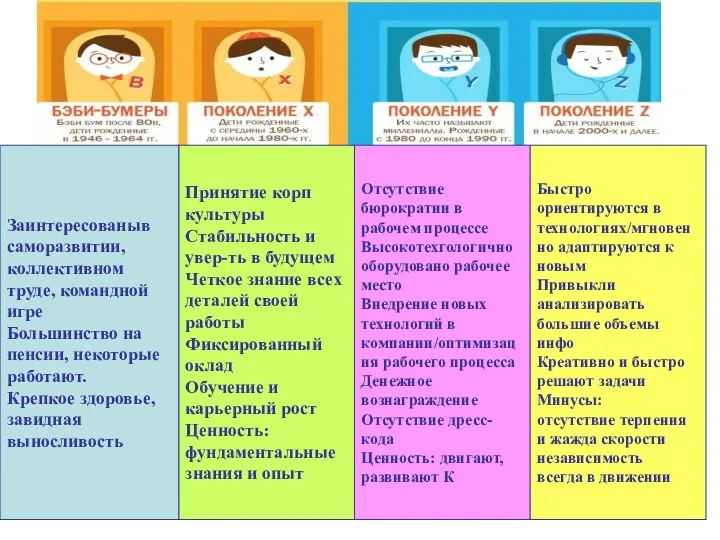 Принятие корп культуры Стабильность и увер-ть в будущем Четкое знание