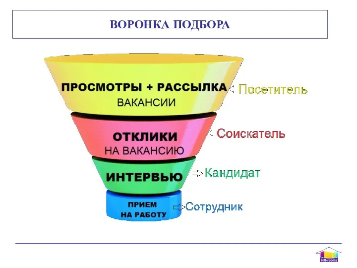 ВОРОНКА ПОДБОРА