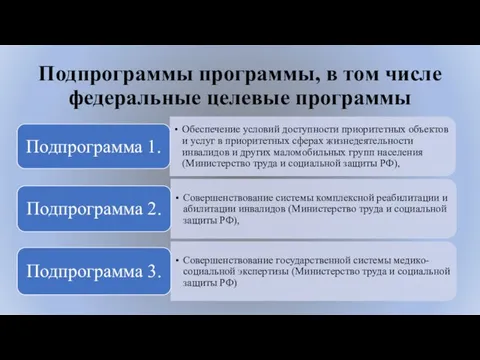 Подпрограммы программы, в том числе федеральные целевые программы