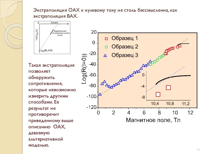 Экстраполяция ОАХ к нулевому току не столь бессмысленна, как экстраполяция