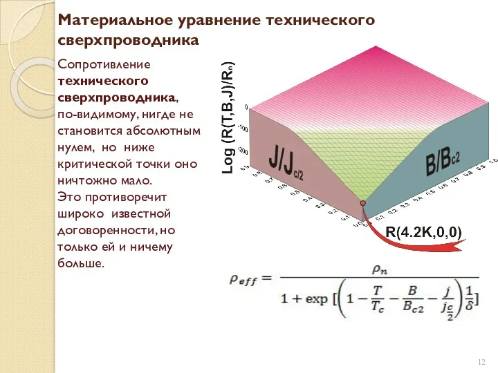 Материальное уравнение технического сверхпроводника Сопротивление технического сверхпроводника, по-видимому, нигде не