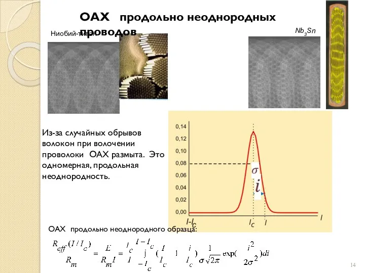 Ниобий-титан Nb3Sn ОАХ продольно неоднородных проводов Из-за случайных обрывов волокон