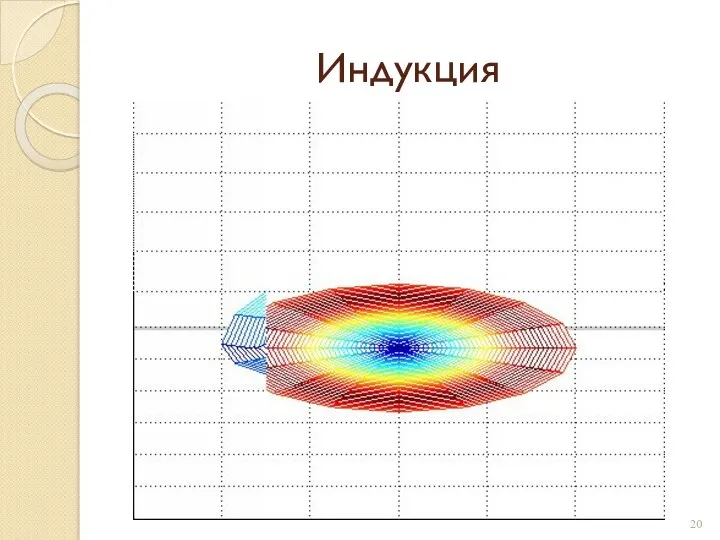 Индукция