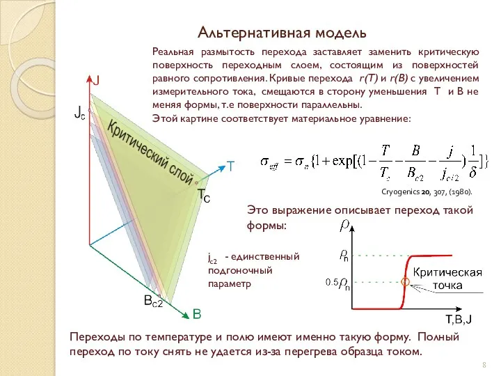 Альтернативная модель Реальная размытость перехода заставляет заменить критическую поверхность переходным