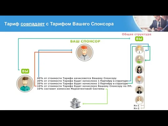 Тариф совпадает с Тарифом Вашего Спонсора