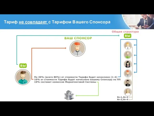 Тариф не совпадает с Тарифом Вашего Спонсора