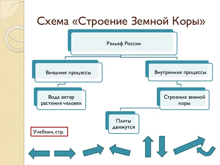 Схема «Строение Земной Коры» Учебник, стр.