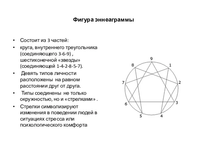 Фигура эннеаграммы Состоит из 3 частей: круга, внутреннего треугольника (соединяющего